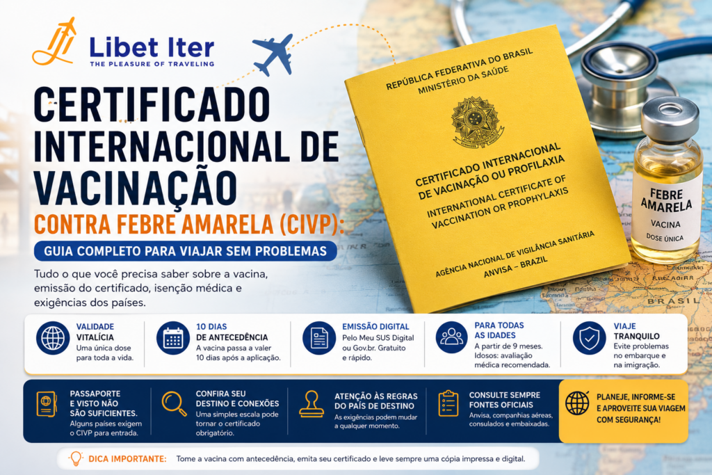Certificado Internacional de Vacinação contra Febre Amarela (CIVP) ao lado de passaporte e vacina, ilustrando os requisitos de saúde para viagens internacionais.